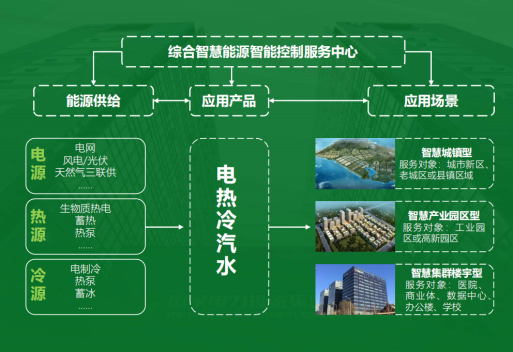 地大熱能：智慧能源管理系統(tǒng)優(yōu)勢(shì) 助力實(shí)現(xiàn)“碳達(dá)峰”、“碳中和”目標(biāo)