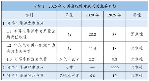 《“十四五”可再生能源發(fā)展規(guī)劃》：全面推進淺層地熱能供暖制冷開發(fā)，有序推動地熱能發(fā)電發(fā)展