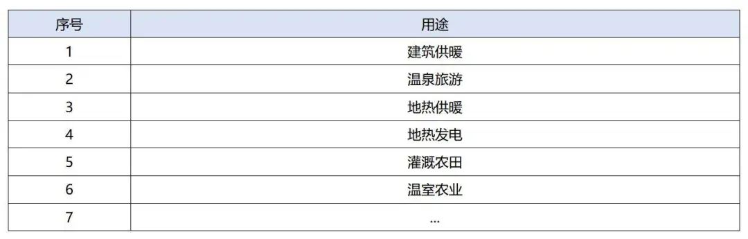 政策加持！未來地?zé)崮墚a(chǎn)業(yè)規(guī)模將持續(xù)擴(kuò)張-地大熱能-地?zé)衢_發(fā)利用
