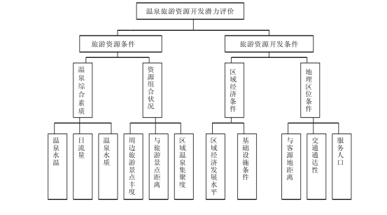 剖析！溫泉旅游資源開發(fā)評(píng)價(jià)內(nèi)容主要體現(xiàn)-地?zé)釡厝_發(fā)-地大熱能