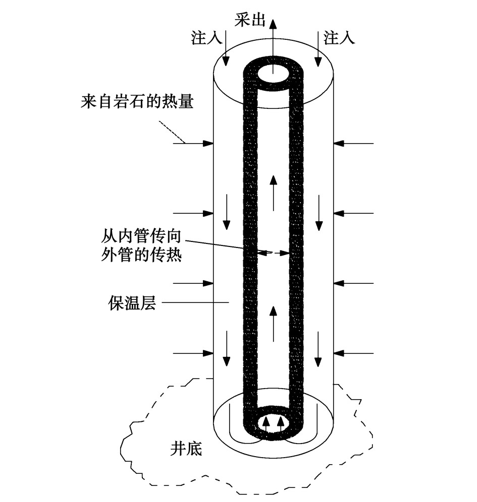 廢棄油氣井的地?zé)崮荛_(kāi)發(fā)利用:供暖、發(fā)電-地?zé)豳Y源-地大熱能