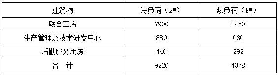 恒溫恒濕！貴州銅仁卷煙廠應(yīng)用復(fù)合型地源熱泵系統(tǒng)-地大熱能