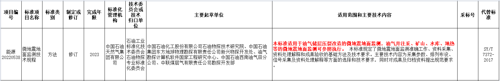 涉及地?zé)崮?！國家能源局發(fā)布2022年能源領(lǐng)域行業(yè)標(biāo)準(zhǔn)計(jì)劃-地大熱能