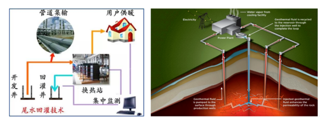 如何實現(xiàn)地?zé)崮軆拥拈_發(fā)及利用？-地大熱能
