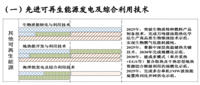 如何實現(xiàn)地?zé)崮軆拥拈_發(fā)及利用？-地大熱能