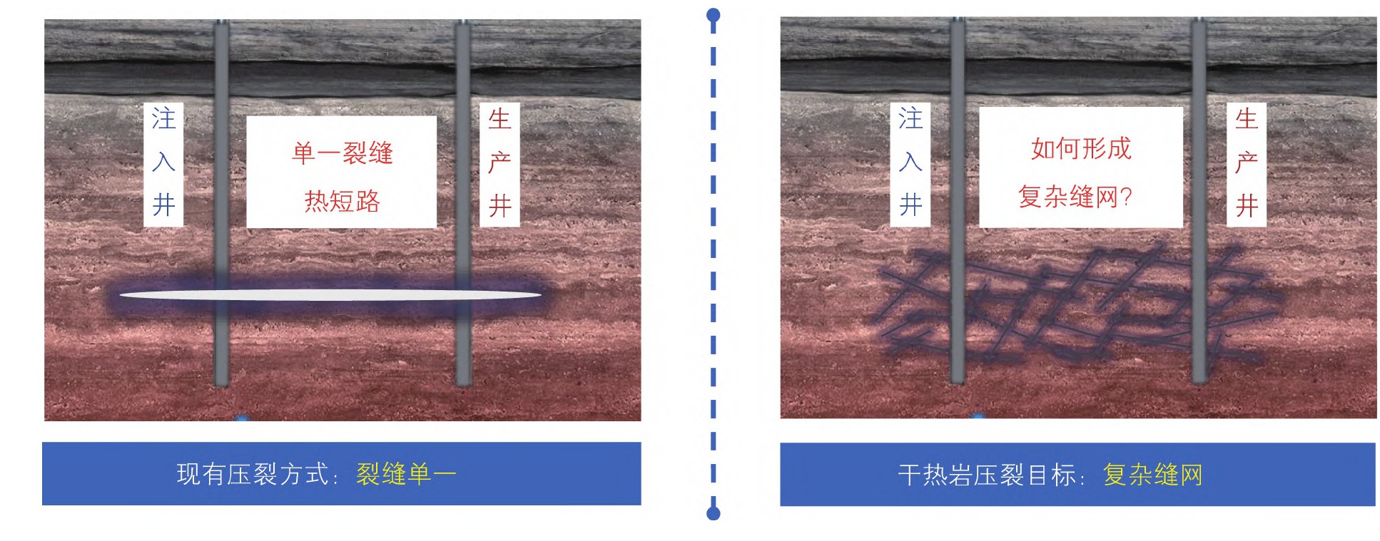 高溫干熱巖地熱開發(fā)開采技術重點挑戰(zhàn)與現狀-增強型地熱系統(tǒng)（EGS）地大熱能