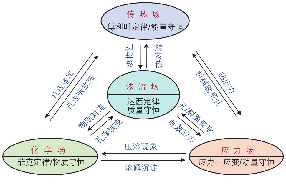 高溫干熱巖地熱開發(fā)開采技術重點挑戰(zhàn)與現狀-增強型地熱系統(tǒng)（EGS）地大熱能