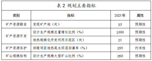 河北：“取熱不取水”利用地?zé)豳Y源，不需辦理取水、采礦許可證-地大熱能