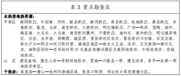 河北：“取熱不取水”利用地?zé)豳Y源，不需辦理取水、采礦許可證-地大熱能