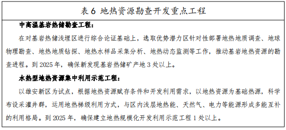 河北：“取熱不取水”利用地?zé)豳Y源，不需辦理取水、采礦許可證-地大熱能