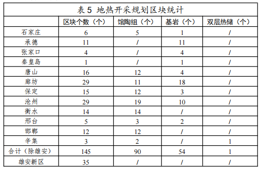 河北：“取熱不取水”利用地?zé)豳Y源，不需辦理取水、采礦許可證-地大熱能