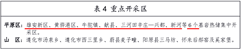 面積1512.2平方公里！河北劃定6個(gè)重點(diǎn)區(qū)開發(fā)地?zé)豳Y源-地大熱能