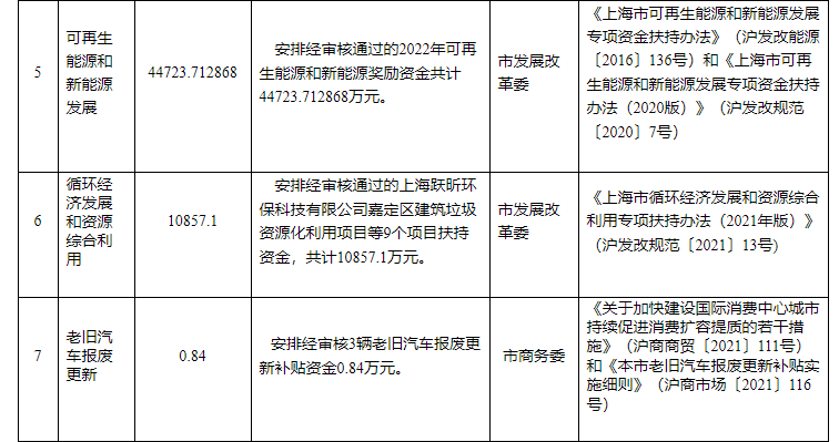 超13億元！上海下達專項資金支持淺層地熱能等可再生能源-地大熱能