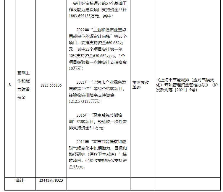 超13億元！上海下達專項資金支持淺層地熱能等可再生能源-地大熱能
