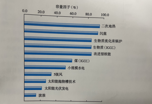 能源轉(zhuǎn)型之路，地?zé)岚l(fā)電的影響因素-地大熱能