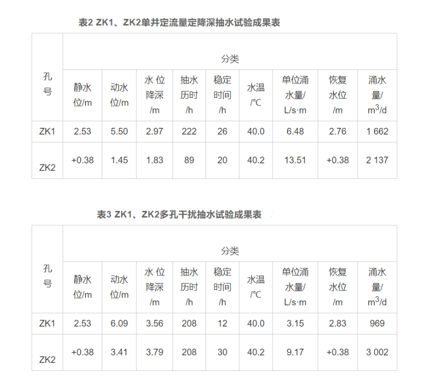 廈門市同安區(qū)東塘地熱水化學(xué)特征和資源量分析評價-地熱資源開發(fā)利用-地大熱能