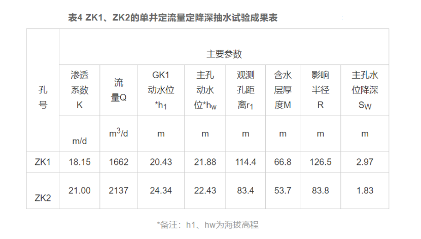 廈門市同安區(qū)東塘地熱水化學(xué)特征和資源量分析評價-地熱資源開發(fā)利用-地大熱能