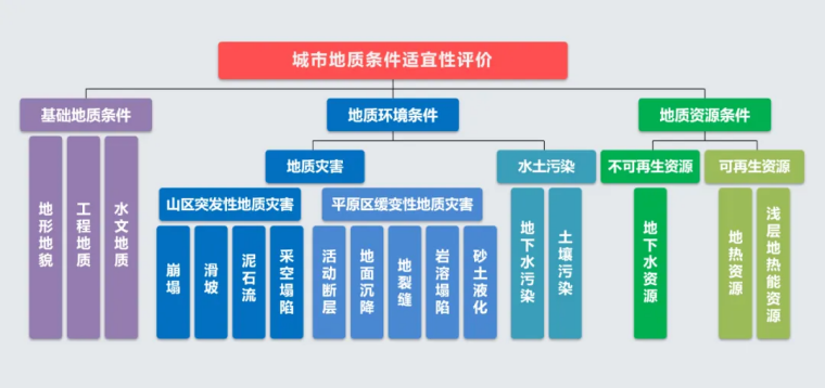 北京市地質(zhì)調(diào)查“十四五”規(guī)劃：大力推動(dòng)淺層地?zé)崮馨l(fā)展，有序開發(fā)利用中深層地?zé)豳Y源-地大熱能