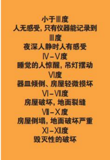 為什么會(huì)發(fā)生地震？地震有哪幾種類型？我們該怎樣面對地震？-地大熱能