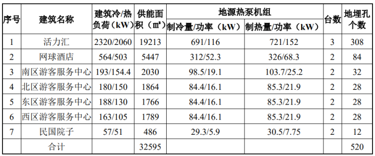 北京城市副中心城市綠心公園配套建筑地源熱泵供熱、供冷系統(tǒng)項(xiàng)目-地大熱能