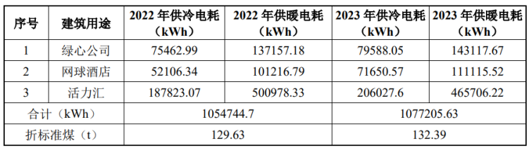 北京城市副中心城市綠心公園配套建筑地源熱泵供熱、供冷系統(tǒng)項(xiàng)目-地大熱能
