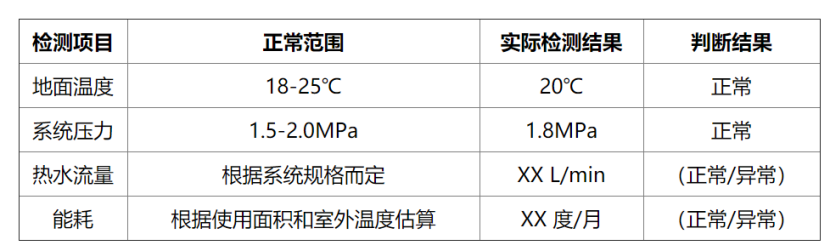 冬季如何檢測房屋地?zé)嵯到y(tǒng)性能？這幾種方法能幫助你-地大熱能