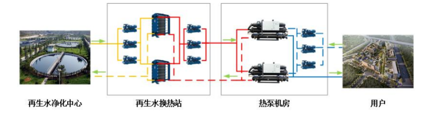 某市中心城區(qū)再生水源熱泵供熱供冷項(xiàng)目-地?zé)衢_(kāi)發(fā)利用-地大熱能